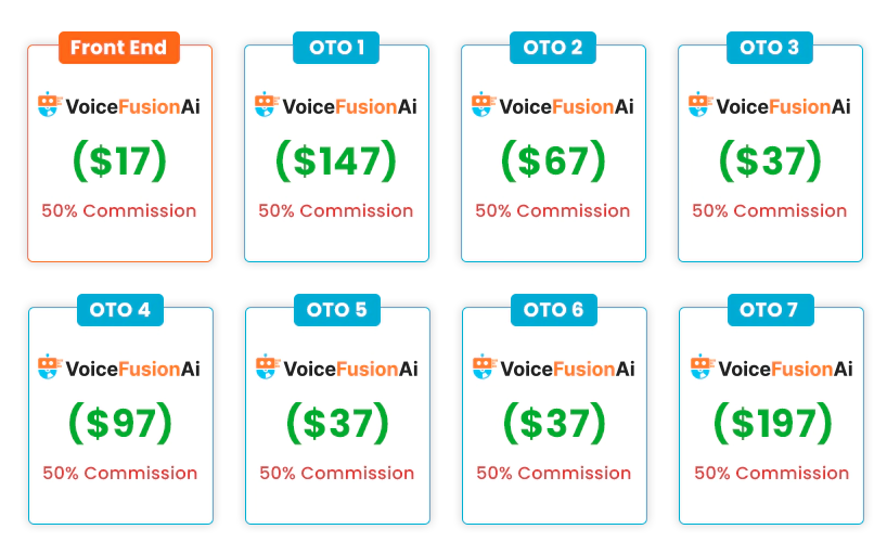 Funnels Of VoiceFusion AI Review