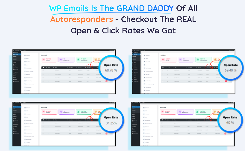 Wp Emails is the grand daddy of all autoresponders- checkout the real open & Click Rates we got