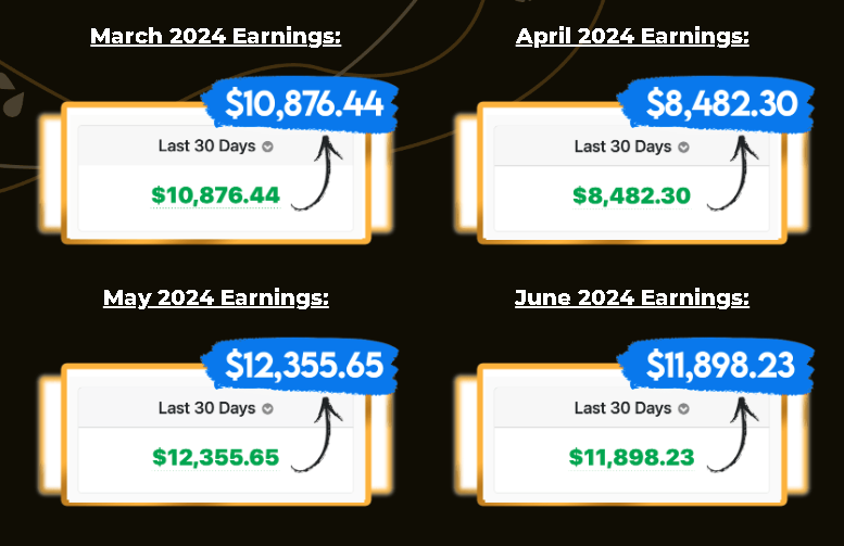 this image preserves to the payments proves of using imperium